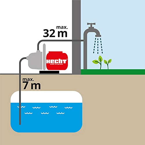 HECHT Benzin-Schmutzwasser-Pumpe 3635 Motorpumpe für Teich Garten oder Haus (6,5 PS, 38.000 l/h, 2 Zoll Anschluss, Förderhöhe 32 m) - 6