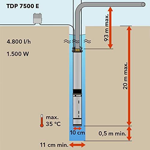 TROTEC TDP 7500 E, Tiefbrunnenpumpe, 1.500 W, für Tiefen bis zu 20 m, Garten, Heim - 2