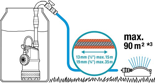 GARDENA Regenfasspumpe 4700/2 inox mit Kabel: Tauchdruckpumpe mit integriertem Filter, Fördermenge 4700 l/h, rostfreies Gehäuse, Regulierventil zur Einstellung der Wassermenge (1764-20) - 9