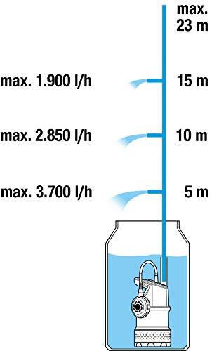 GARDENA Regenfasspumpe 4700/2 inox mit Kabel: Tauchdruckpumpe mit integriertem Filter, Fördermenge 4700 l/h, rostfreies Gehäuse, Regulierventil zur Einstellung der Wassermenge (1764-20) - 10